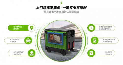 E打电——引领新能源汽车充电新时代(图1)