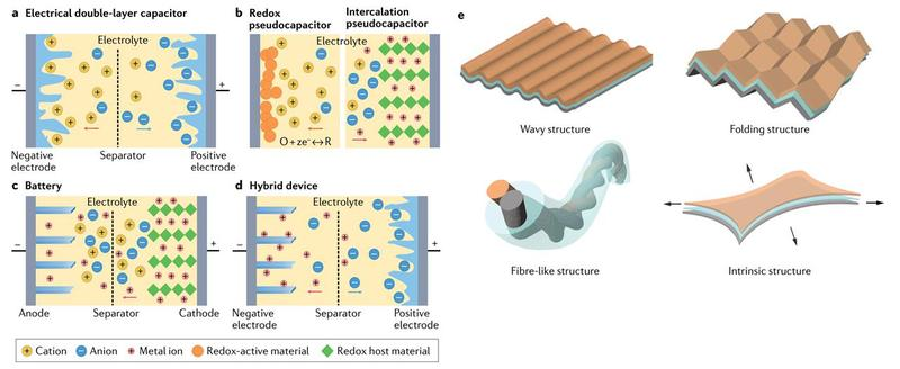 浅谈柔性自充电电源技术(图2)