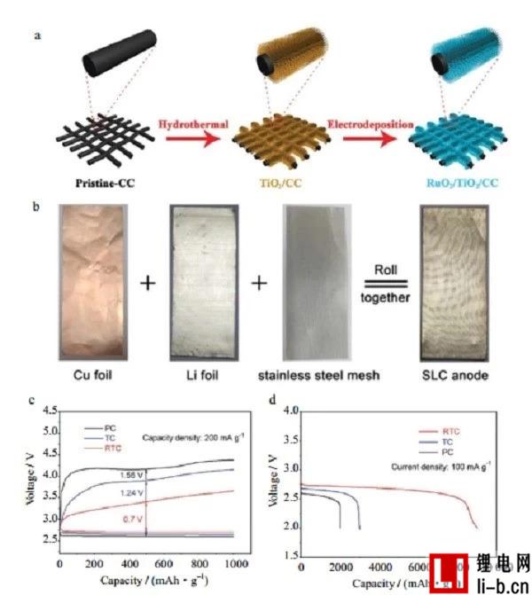 柔性锂电池最新进展还不快来了解一下？(图5)