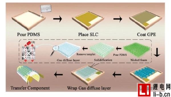 柔性锂电池最新进展还不快来了解一下？(图4)