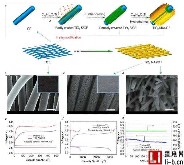 柔性锂电池最新进展还不快来了解一下？(图2)